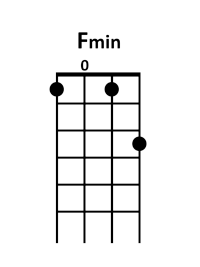 ukulele Fm chord